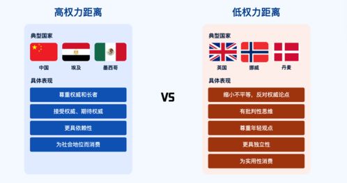 國(guó)際化產(chǎn)品設(shè)計(jì) hofstede的文化維度