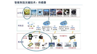 從數(shù)字化工廠到智能工廠 數(shù)字文化產(chǎn)業(yè)的應(yīng)用與服務(wù)